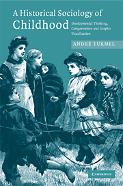 book cover: Andre Turmel: A Historical Sociology of Childhood (2008)