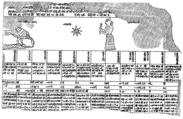 why did the babylonians create astrology